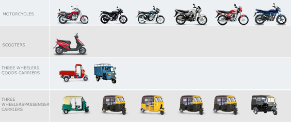 Bajaj Models: Motorcycles, Scooters, 3 wheelers