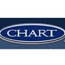 Chart Industries, Inc.