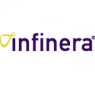 Infinera Corporation