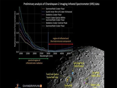 Isro releases 1st illuminated image of moon surface taken by Chandrayaan 2