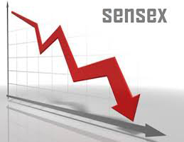 Sensex down over 150 points; Axis Bank, ICICI Bank dip 2%